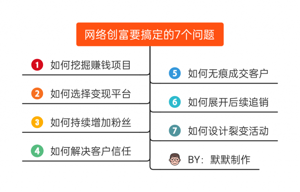 网络创业的7个步骤，满满的干货 - 工作经验论坛 - 吾爱微网