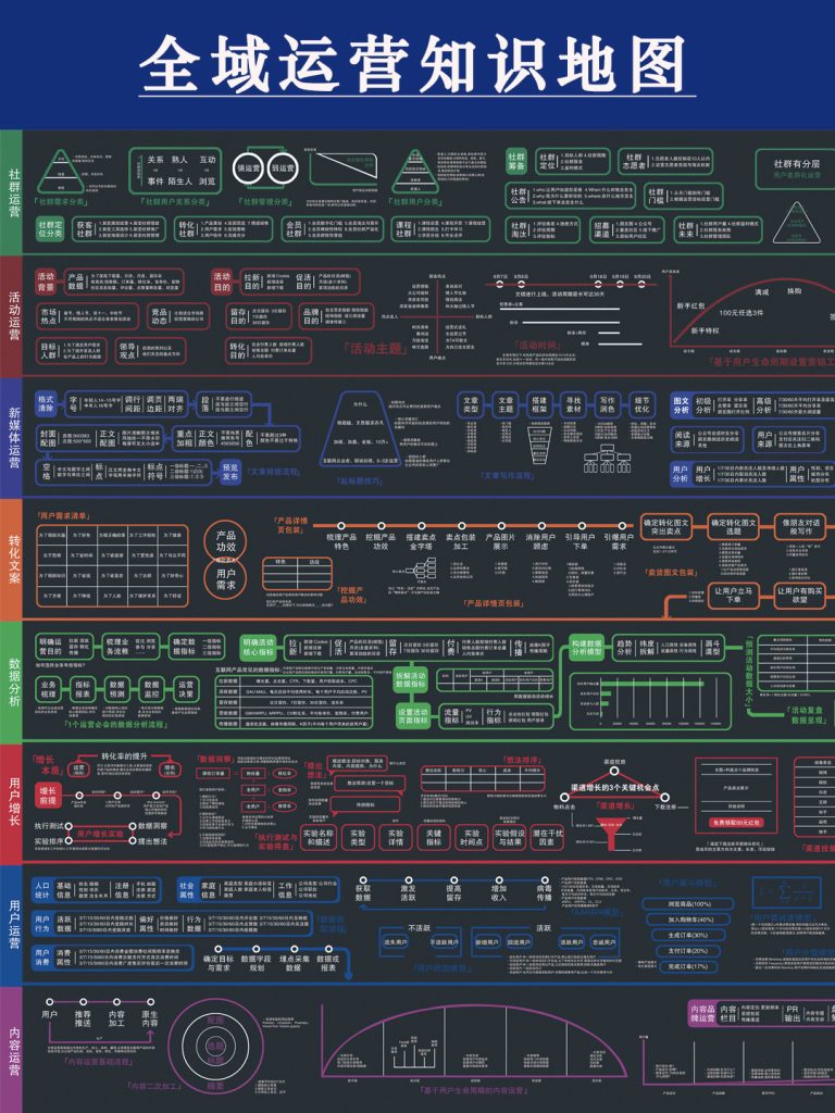 不藏了！这份全域运营地图，值得所有人学习 - 资源论坛 - 品牌展销 - 吾爱微网